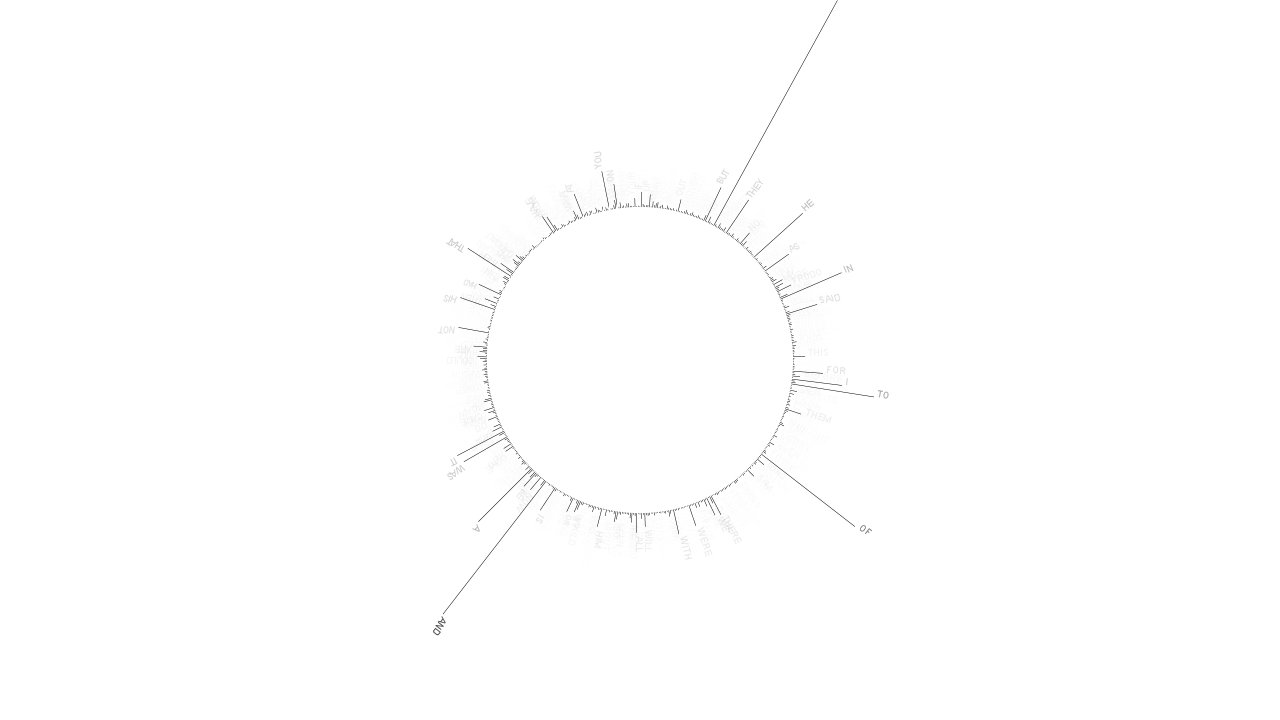 Growing circular histogram, using The Silmarillion as data source